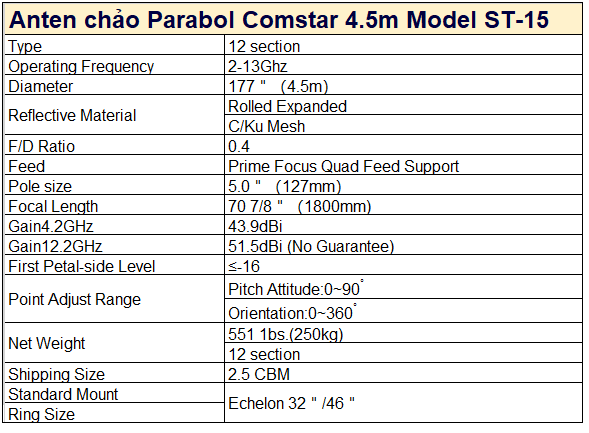 Anten Parabol Comstar 4.5m ST15